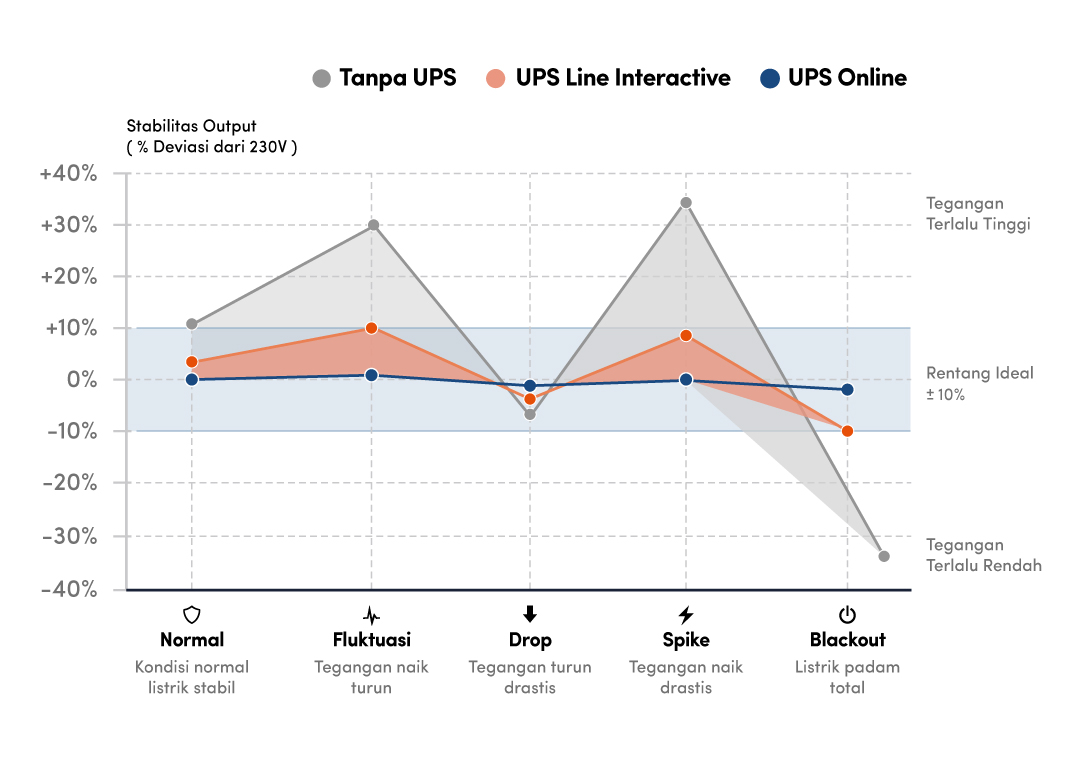 Grafik Stabilitas Output Tegangan